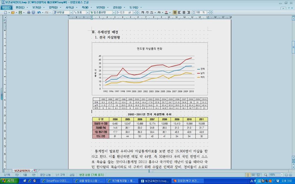 국가적으로도큰손실이아닐수없다. 10~30 대사망원인 1 위는자살! 연령별주요사망원인을분석한자료를보면자살은 10~30 대에서 1위에해당된다.