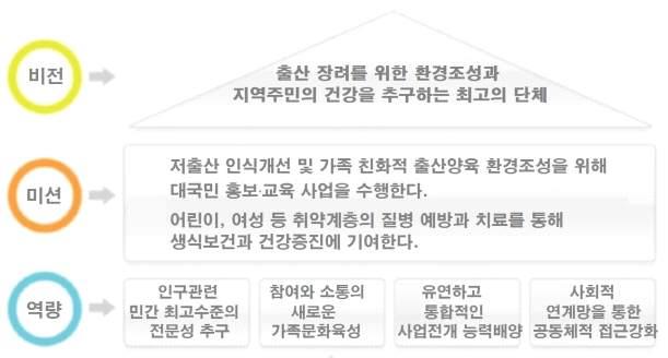 지역사회간호실습 1. 실습목표 1) 지역사회간호사의역할을확인한다. 2) 대상자의생애주기를고려한건강증진정책과법적기준을근거로관리계획을수립한다. 3) 우리나라주요인구지표및인구정책의내용을바탕으로실천사업을확인한다. 4) 국가암검진사업의내용을확인한다. 5) 영유아건감검진및예방접종의내용과접종과관련된유의사항을확인한다.