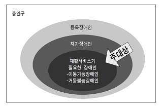 추진개요 운영기간 : 2016. 01. 01. ~ 2016. 12. 31.