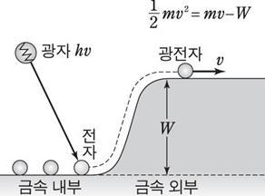 Y 축대칭이나 X 축대 칭으로이동하여라 라는보너스카드는뽑 았을때는대칭이라는개념을숙지하여야한 다.