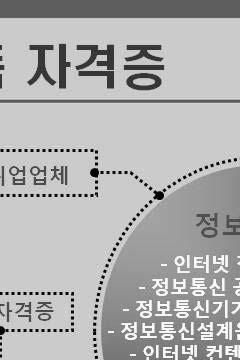 정보통신망구축시공관리 무선설비기사,