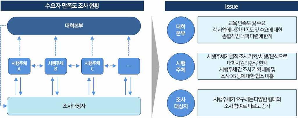 2017 년자체진단평가보고서 마련한계 < 그림 2.4.