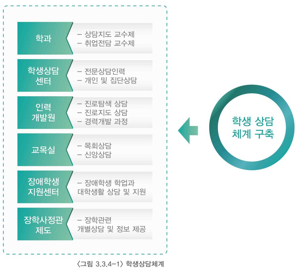 2017 년자체진단평가보고서 3.