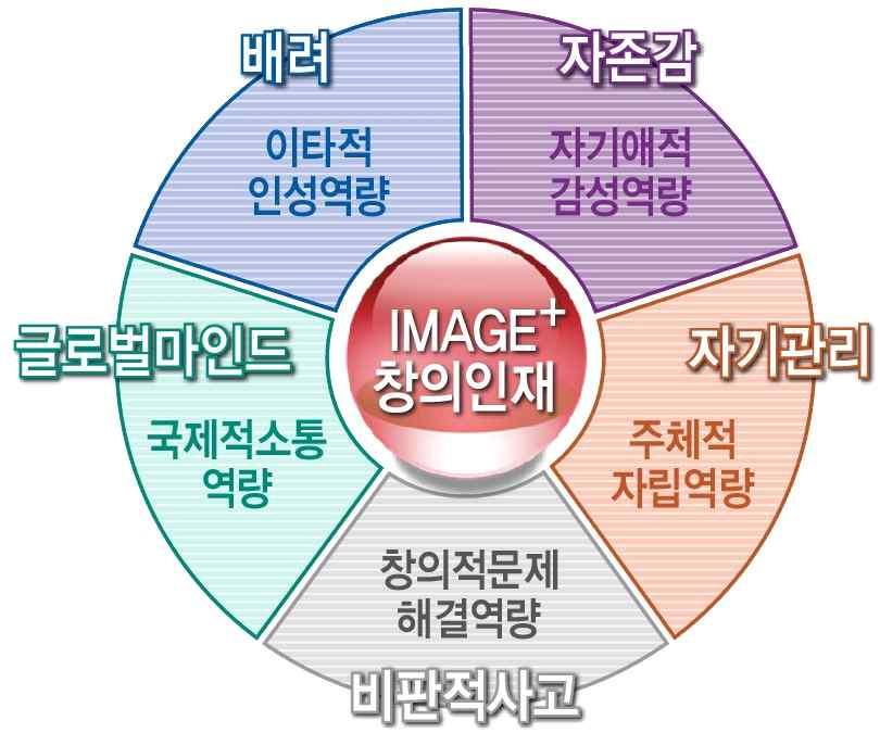 (Assistance), 자주적국가관을갖춘세계인 (Globalization),