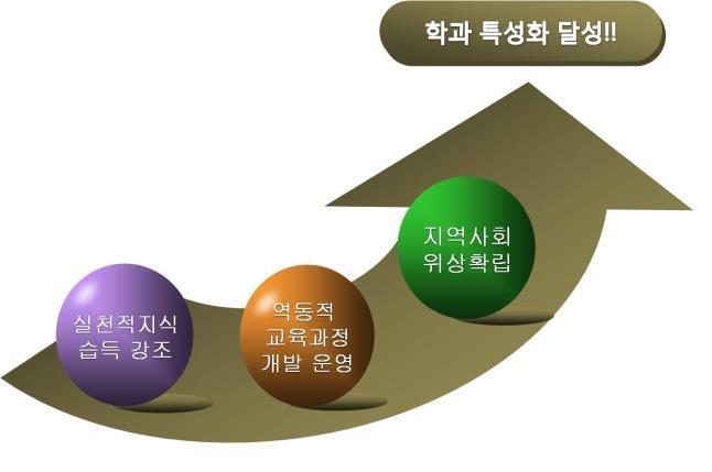 Ⅶ. 교육과정 가. 실천적지식습득을통한유아교사전문성강화 유아교사에게실천적지식은유아교육현장에서직면하게되는문제상황을해결하는근거가되는것으 로교사개개인이가지고있는지식을경험하고있는실제상황에맞도록그자신의가치관이나신념을 바탕으로재구성한것이다. 실천적지식은제 3자에게서배우는것이아니라교사가직접현장에서문제를해결하거나결정을내 려야하는경우터득할수있다.