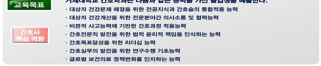 성과기반교육과정구성 학과의교육목적인 핵심역량을갖춘간호사양성 을달성하기위해설정한 10개의프로그램학습성 과를기반으로교육과정을구성하였다.