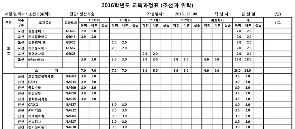 Ⅶ. 교육과정 다.