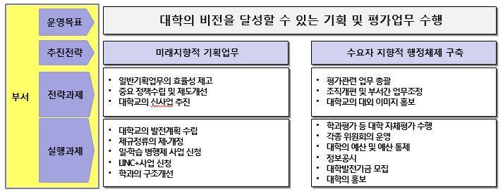 조직편제를최적의상태로유지보완