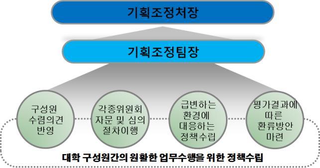 Ⅴ. 행정서 나. 운영절차 다.