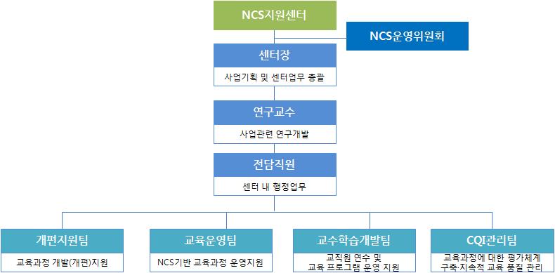 Ⅴ. 행정서 나. 운영체계 다.