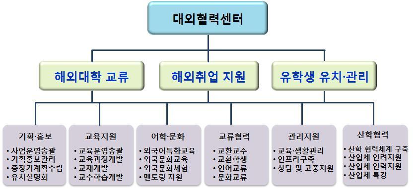 Ⅴ. 행정서 나. 운영체제 다.