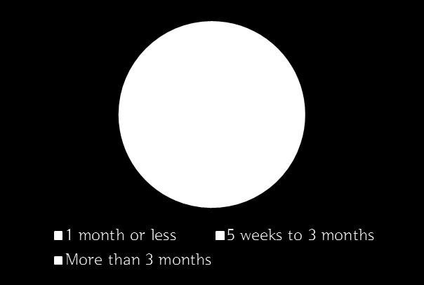 Physical Activity Intervention_Post treatment [Intervention length] 10% [Activity