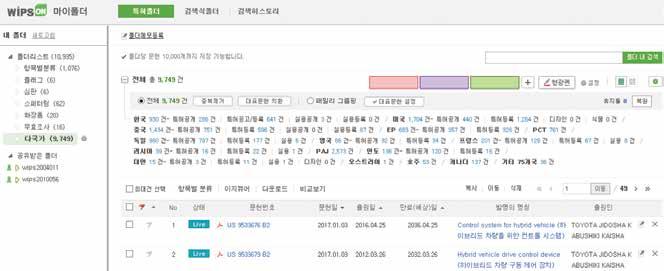 분석 편의 12 개국특허의자유로운클러스터링이가능한 항목별분류 다량의특허정보중필요로하는정보만을쉽고빠르게분류할수있습니다. 최대 20개항목간 AND/OR 조합을통해사용자목적에맞는문헌만선별하여살펴볼수있습니다.