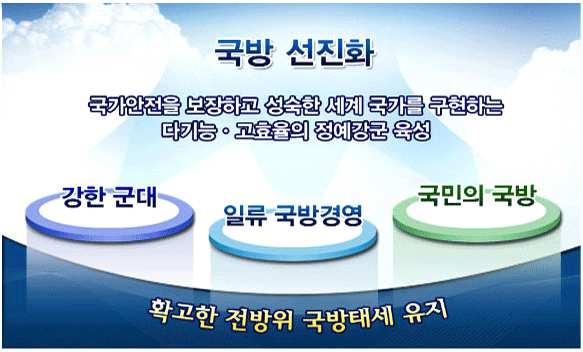 4 장전담조직설립타당성검토 187 3 절타당성평가 (2) - 정책적타당성 1.