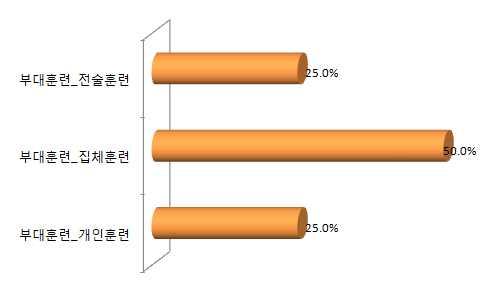 부대복지회관 간부식당 각 중앙복지회관 5.