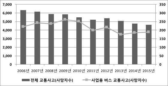 를참고하여연구진이그래프를재작성함 ( 단위 : 건 ) < 그림 2-8>