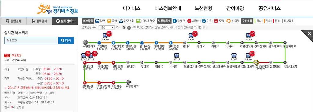 34 < 표 3-1> 경기버스정보에서제공하는버스정보중분석대상 구분노선수내용 일반 1,624 일반시내버스, 일반좌석버스 직행좌석버스 186 좌석버스의일종으로시외곽 - 도심간중간정류장을줄여빠르게이동하게만든버스 시내버스 광역급행버스 (M 버스 ) 22 급행형광역버스로국토교통부에서노선인 허가를담당직행좌석버스보다정류장수를줄여운행시간을단축시키기위해도입된버스 (