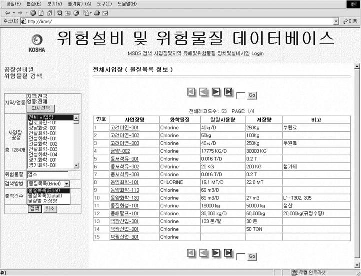 권혁면, 성대현, 김재현, 임대식, 김기영, 편무욱, 문일, 고재욱, 이영순, 윤인섭 수있으며사업장정보및지역정보로는지역별사업장, 사업장별단위공정, 지역별단위공정, 사업장별회사명, 사업주명, 사업의구분, 업종분류등의정보를검색할수있다. Fig. 2.