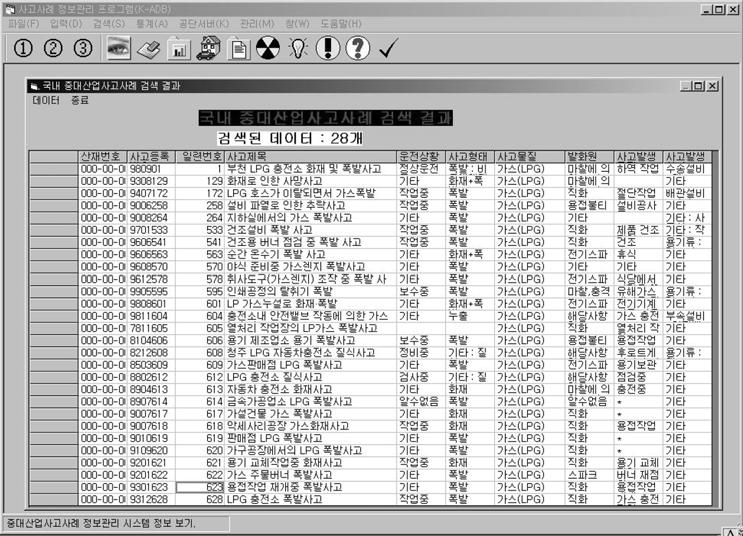 이에따라한국산업안전공단에서는국내 외의중대산업사고사고사례를수집한후, 체계적이고정밀하게분석 가공한후데이터베이스화하여이를사업장에서활용하여동종사고를예방할수있도록중대산업사고정보관리시스템을개발하여한국내최대의사고사례데이터베이스를구축하였다. Fig. 3.