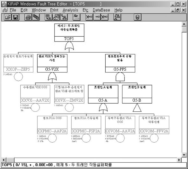 Fig. 5. Reliability DB structure Fig. 6. Frequency calculation 3.5. 사고피해예측프로그램 (K-CARM) 가연성물질이나독성가스등위험물질을사용하는사업장에서화재 폭발 누출등위험물질에의한사고발생위험은항상상존한다. 이러한사고를예방하고피해를최소화하는비상대응계획을세우기위해서는사고피해의크기를정확히알필요가있다 5).