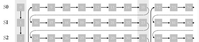 264/MPEG-4 AVC Uses