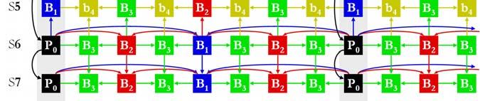 encoding Inter-view-temporal