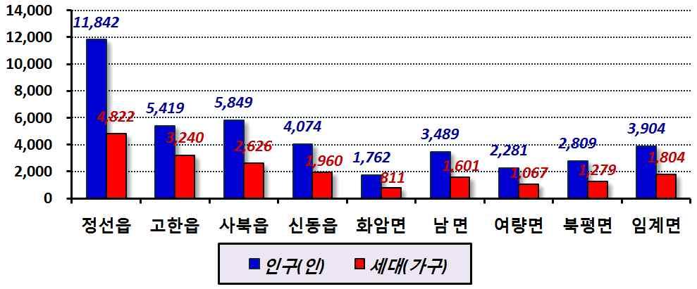 60 2007년 1,219.58 42,048 18,114 2.32 34.48 2008년 1,219.58 41,551 18,292 2.27 34.07 2009년 1,219.54 41,000 18,417 2.23 33.62 2010년 1,219.53 41,429 19,210 2.16 33.97 연평균증감율 (%) -0.01-1.18 1.23-2.38 1.