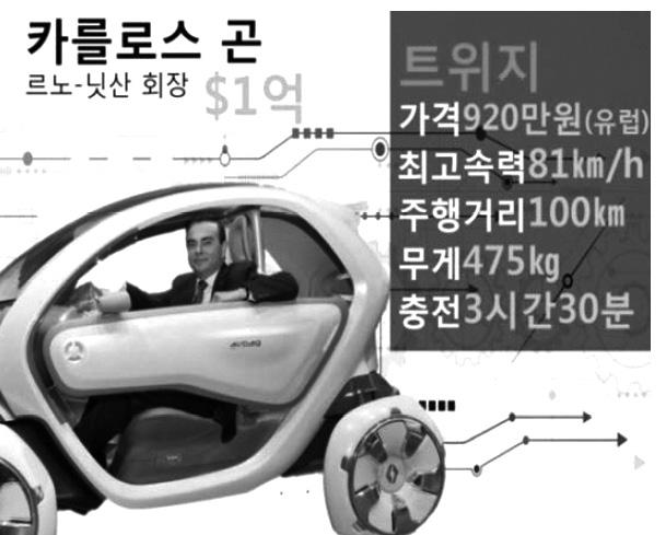 2013년 7) 에는 자동차관리법에서배기량이 50cc 미만인경우와최고정격출력이