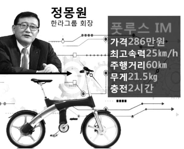 4킬로와트이하인전기이륜자동차도취득세과세대상에서제외시키는것이합리적일것 이라고하여최고정격출력에초점을맞춰서로