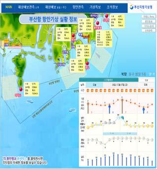 150 해양분야기상정보활용도제고방안 보를제공해오고있다. 현재부산항에서항만기상정보가제공되는곳은초기의북항, 남항, 신항에서추가적으로감천항과다대포항까지확대됐다.