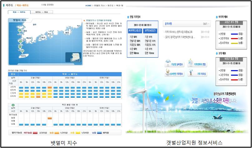 44 해양분야기상정보활용도제고방안 자료 : 광주지방기상청홈페이지 (2013/04/15 검색 ).