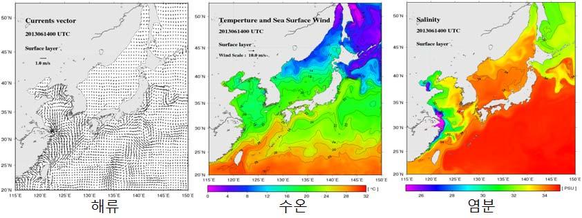 제 3 장기상청해양기상정보현황과실태 57 또한기상청은현재해양에관한다수의수치예측자료를제공하고있다. 이중해류 수온 염분에대한정보를제공하는해양순환예측자료는 2011년 7 월부터시범적으로제공하고있다. 이자료는우리나라를포함한동북아시아해역해역에대해제공되고있다. 기상청은이와함께파랑, 폭풍해일, 항로기상등에관한예측정보도제공하고있다. 자료 : 기상청홈페이지 (2013.