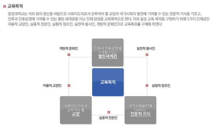 학교 / 학과정보