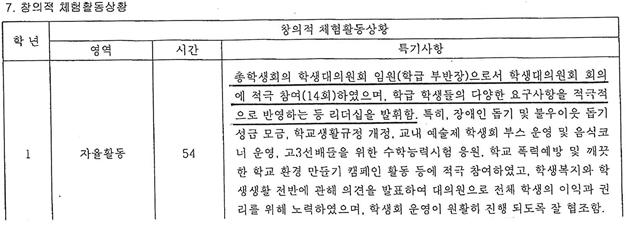 Ⅵ. 자기소개서전문가과정특별연수실습사례 다 ) 3번항목 (1) 자기소개서작성사례 - 초등학생때부터반장을많이했었습니다. 그때마다학급임원으로서친구들이쾌적한환경에서공부할수있도록도와야한다는강박관념이있었고담임선생님이안계실때는제가그역할을대신해야한다는부담감이있었습니다. 그래서등교하면보이는쓰레기들을줍고, 기간이지난게시물을정리하는등제나름열심히노력했습니다.