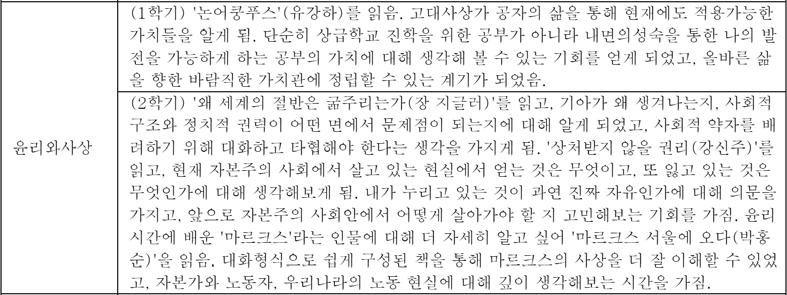 이학생의경우창의적체험동아리활동과봉사활동을통해 2번항목의자기소개서내용을구성하였다.