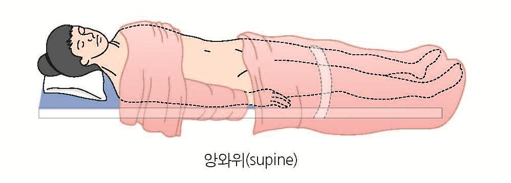 3. 수술중처치 수술체위 앙와위 supine or dorsal recumbent position 복부,