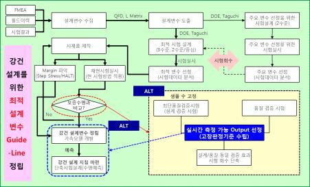 신뢰성컨설팅서비스