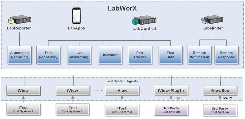 to be remote or local to Hardware Optional Hardware