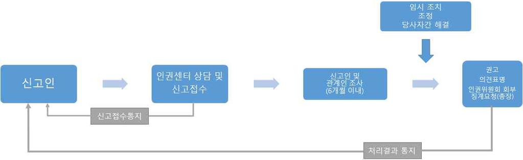 제 32 조 ( 준용 ) 이규정에서정하지아니한사항이나이규정의적용및시행과관련된세부 사항은연세대학교관계규정을준용한다. 부칙 (1) ( 시행일 ) 이규정은 2010년 9월 1일부터시행한다. (2) ( 시행일 ) 이개정규정 ( 제21조제1항, 제23조제1항, 제2항개정, 제23조제3항, 제23조의 2, 제23조의 3 신설 ) 은 2013년 6월 14일부터시행한다.