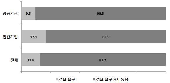 고용영역채용과정에서의차별실태모니터링 교의소재지 본교 분교여부 주간 야간여부 편입사항 학점 석차등기본적인학력사항이외의구체적인정보를기입하도록요구하는경우가대부분을차지했고 서비스직종과같이입사후교육훈련을통해업무능력습득이가능한경우에도입사지원서상에서학점