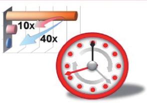 25ms @ 2M IOPS *Full Rack : 8DB servers, 14EF storage servers Consolidation Availability Redundant database servers, Active standby storage servers, systems, local HA network, power and/or remote