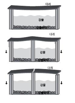 잘못된판단의예 :