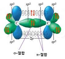 이유 : 루이스구조에의하면산소분자최외각에있는전자는결합전자쌍 2개, 고립전자쌍 4개에모두쌍으로있다. 따라서루이스구조에의하면산소분자는자석의성질이없다 ( 반자기성 ). m s = 1,, -1 의세가지종류가있고다른양자수의성질은바뀌지않는다면, 아마도지금의주기율표는그모양이바뀔것이다. 바뀐주기율표에서세번째불활성기체 (Noble gas, 영족기체 ) 는어느것이겠는가?
