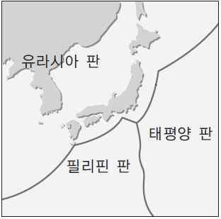 일본동쪽해양에태평양판이유라시아판아래로섭입하면서일본해구를만들었으며, 베니오프대에서생성된마그마로인해호상열도 ( 일본 )