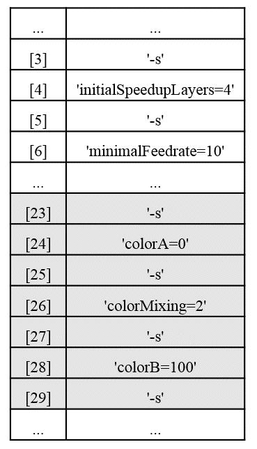 그리고 settings 클래스는 G-code 작성이필요한환경값을설정하는곳으로 commandlist 를통해전달받은프린팅에필요한환경설정값을설정하고, 특히그라데이션을출력하기위해추가된 colora, colorb, colormode 변수를제어하는클래스이다.