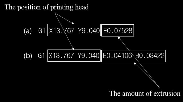 5(a) 의경우필라멘트의압출량을 E 로나타내지만그라데이션컬러모드인 Fig. 5(b) 의경우첫번째필라멘트압출량은 E 를통해표현되고두번째필라멘트압출량은 B 로나타낸다. 레이어와그라데이션이끝나는레이어사이에있을경우이다.