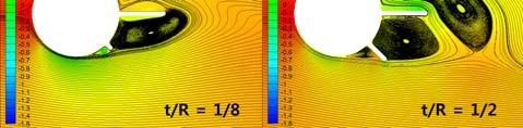 8 Pressure contour and streamline(a, b) and aerodynamic coefficients(c, d) of combined structure 1 3.