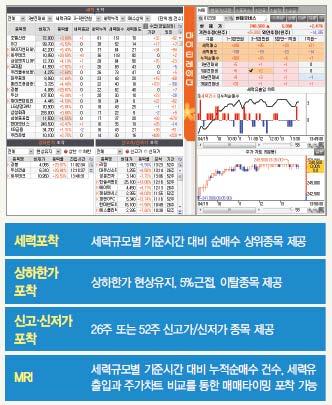 외국인등큰손의방향의따른주가변화 세력규모별순매수상위 /