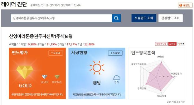 Search / 목표달성매도서비스등 레이더진단