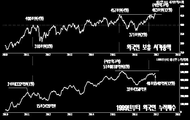 2017년부터기업이시행하는배당의 50% 만기업소득환류세제를계산할때인정받을수있기때문에올해배당금이내년보다많을가능성이있다.